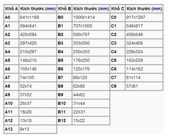 Kích Thước Khổ Giấy A3, A4, B3, B4, C3, C4 2 Kích thước khổ giấy A4, A5, B4, B5, C4, C5 và các khổ giấy khác